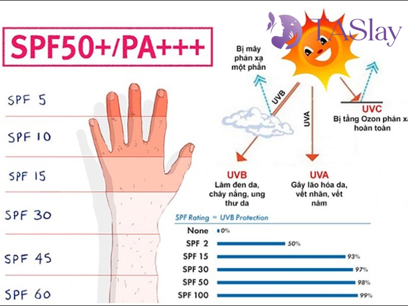 cách chọn kem chống nắng